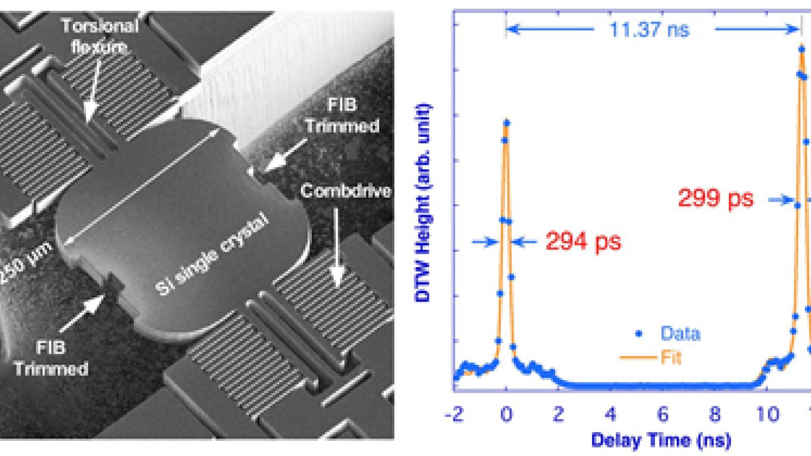Time-Resolved Research (XSD-TRR) | Advanced Photon Source